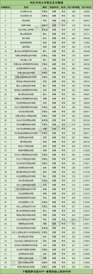 2017高考专科志愿河北（2017年河北省专科院校录取分数线）