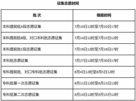 第二批志愿滑档（第二批志愿滑档名单公示）