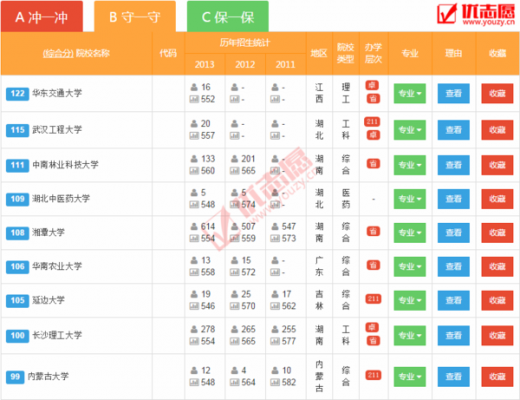 文科515填志愿攻略（文科515能上什么大学）