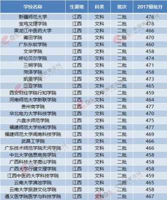 文科515填志愿攻略（文科515能上什么大学）