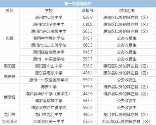 惠州市2017中考志愿（惠州市2017中考志愿填报指南）