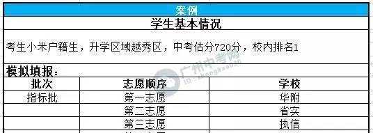 惠州市2017中考志愿（惠州市2017中考志愿填报指南）