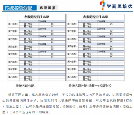 惠州市2017中考志愿（惠州市2017中考志愿填报指南）