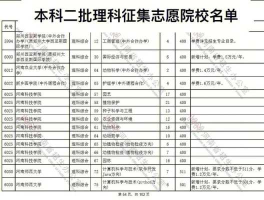 2017年理科征集志愿（2020年理科征集志愿的学校有哪些）