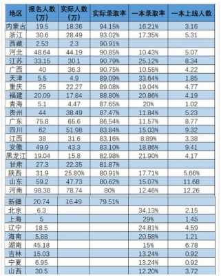 2014二本志愿填报指南（2014年二本录取率）