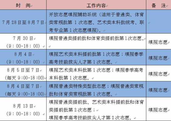 山东报志愿的时间2018（2021山东报志愿是几号到几号）