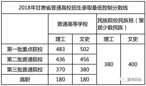 2018甘肃高考志愿数据（2018甘肃高考人数）