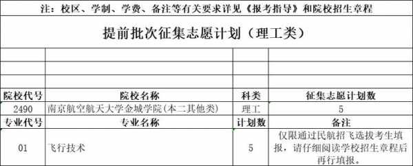 专科征集志愿2016（专科征集志愿2023安徽）