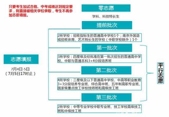 中考填报志愿注意事项（填报中考志愿应注意哪些问题）