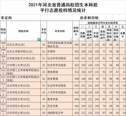 河北省2020年志愿录取（河北省2021志愿录取结果）