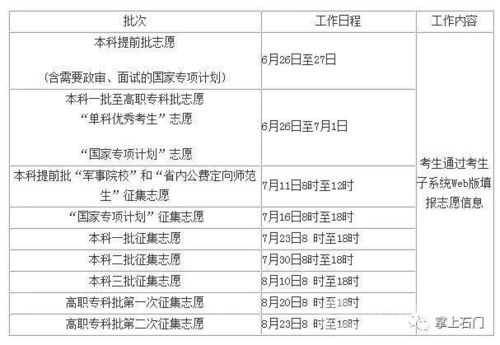 2018三本填报志愿（2021年三本志愿填报时间）