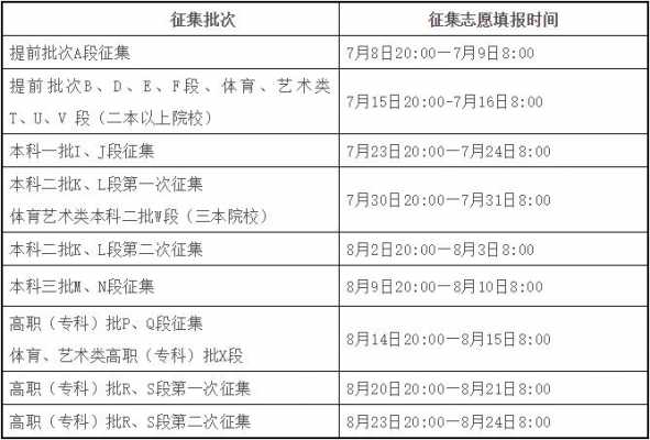 2018三本填报志愿（2021年三本志愿填报时间）