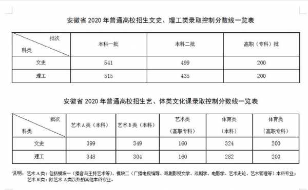 安徽平行志愿同分（安徽平行志愿录取规则2020）