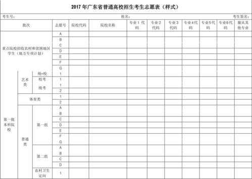 2017高考报志愿梯度（2017年高考志愿表）