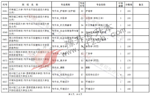 河南省专升本征集志愿降分（河南省2021专升本征集志愿）