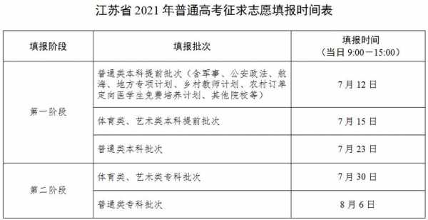 江苏高考一般只看第几志愿（江苏高考志愿每一批次几个志愿）