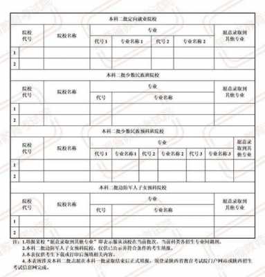 2019普通本科报志愿（2021高考本科志愿）