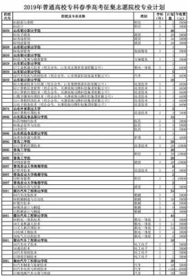 大专春季高考招生志愿（春季高考专科批志愿设置）