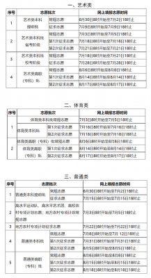 文科2019志愿时间（2021文科填报志愿）