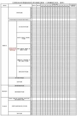 志愿填报二本学校（填志愿二本学校能填在一本吗）