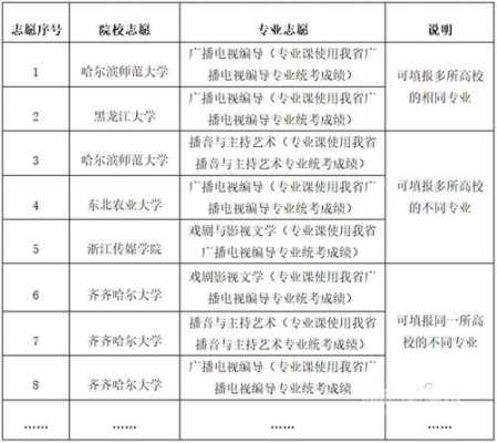 黑龙江省艺术生平行志愿（黑龙江省艺术类录取原则）