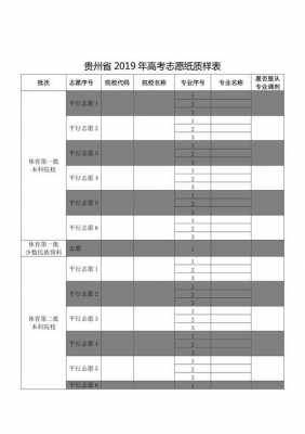 贵州省高考志愿表样表（贵州省高考志愿填报模板）