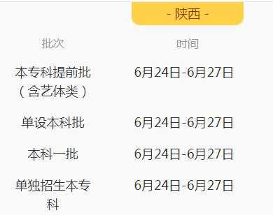 陕西省专科志愿填报步骤（陕西省专科志愿填报时间以及录取时间）