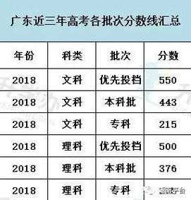 广东高考志愿填报预估（广东高考志愿填报预估成绩）