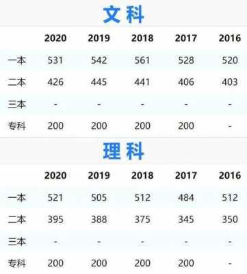 武汉高考成绩600分志愿（2021武汉高考600分以上多少人）