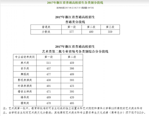 2018浙江二本志愿填报（2018年浙江二本分数线）