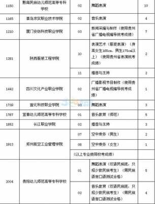 贵州省高考高职平行志愿（贵州省高考高职平行志愿怎么填）