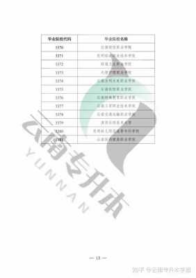 2019年云南省征集志愿（云南省2020年征集志愿）