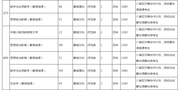 赤峰学院高考志愿填报（赤峰学院2021年招生人数）