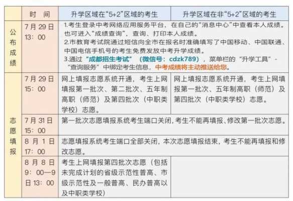 成都中考填报志愿流程（成都中考报考志愿填报规则）