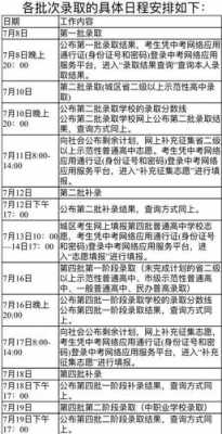 成都中考填报志愿流程（成都中考报考志愿填报规则）