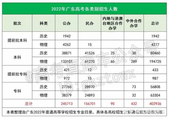 广东高考第二志愿（广东高考第二批志愿录取时间）