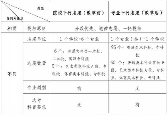 重庆预科是顺序志愿吗（重庆2021预科怎么报）