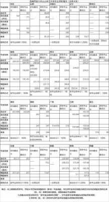 西南民族大学贵州志愿代码（西南民族大学2020征集志愿）