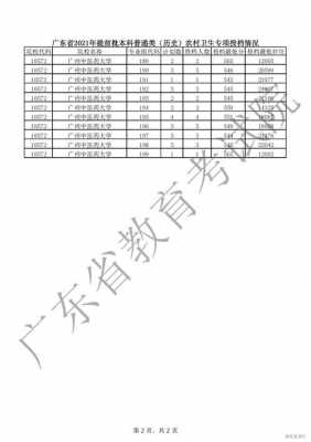 清远高考志愿定向生（广东高考定向生是什么意思）