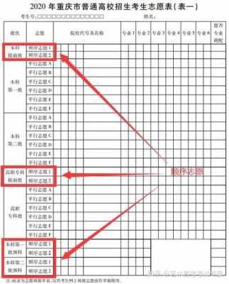 三本院校有顺序志愿吗（三本院校有顺序志愿吗知乎）