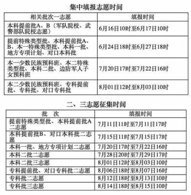 提前批有第三志愿录取吗（提前批的顺序志愿有可能进去第二第三志愿录取吗）