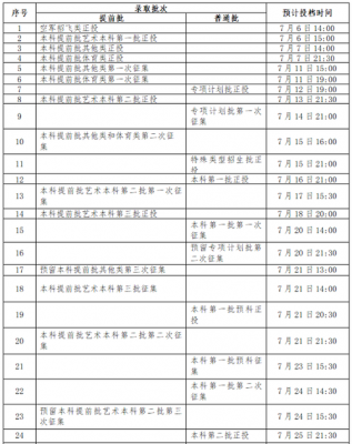 广西志愿录取情况（2021广西志愿录取查询时间）