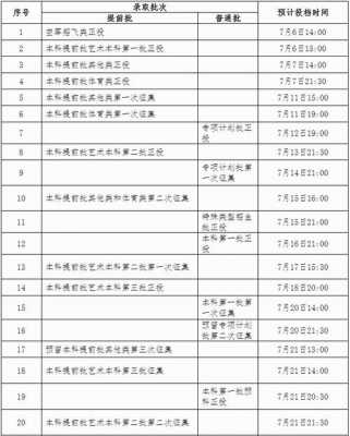 广西志愿录取情况（2021广西志愿录取查询时间）