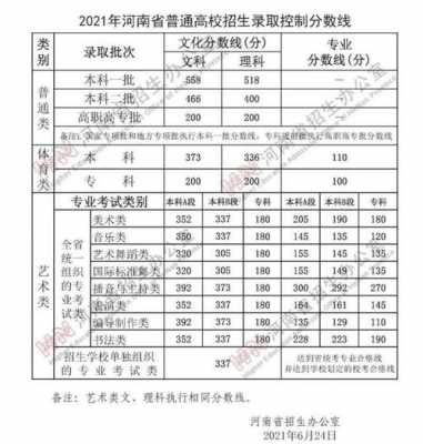 河南平行志愿投档分数（河南高考平行志愿录取规则2021）