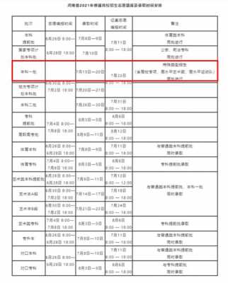 河南平行志愿投档分数（河南高考平行志愿录取规则2021）