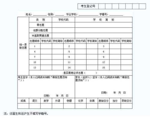 德阳2018中考志愿填报（德阳市中考志愿）