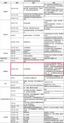 17年专科志愿填报规则（2021年专科填报志愿）