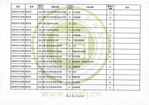 福建高职专科志愿投档（福建省高职专科志愿怎么填报）