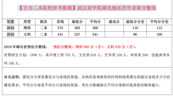 2019湖北志愿填报录取（2019湖北高考录取）