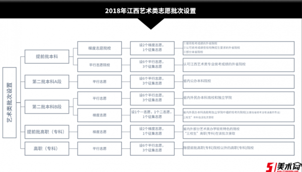 江西艺术生如何填志愿（江西艺术生填志愿时间）